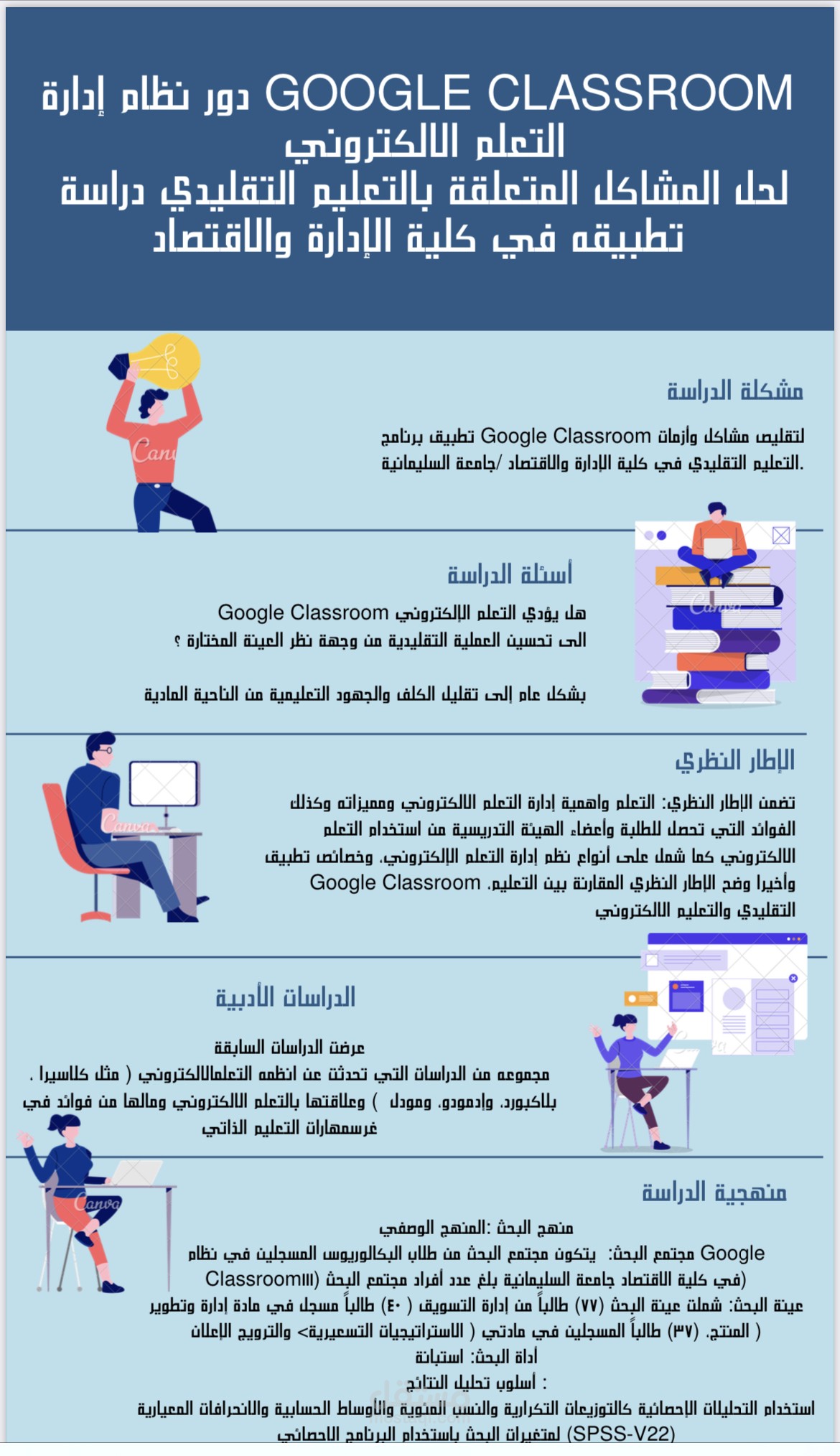 انفوجرافيك لنقد رساله