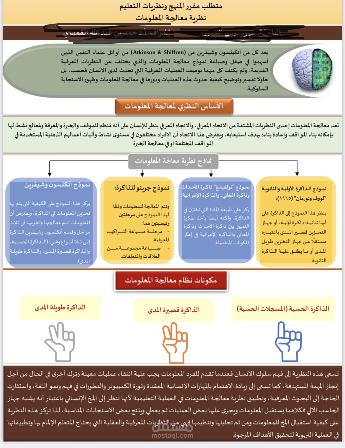 انفوجرافيك