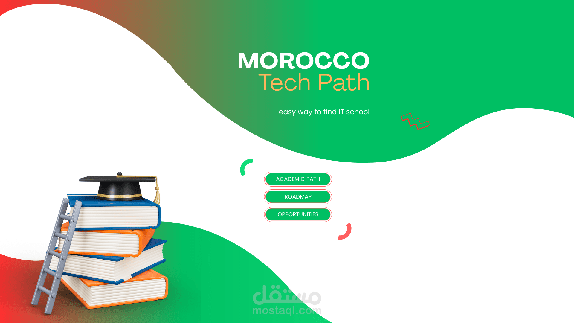 موقع التوجيه للتكنولوجيا