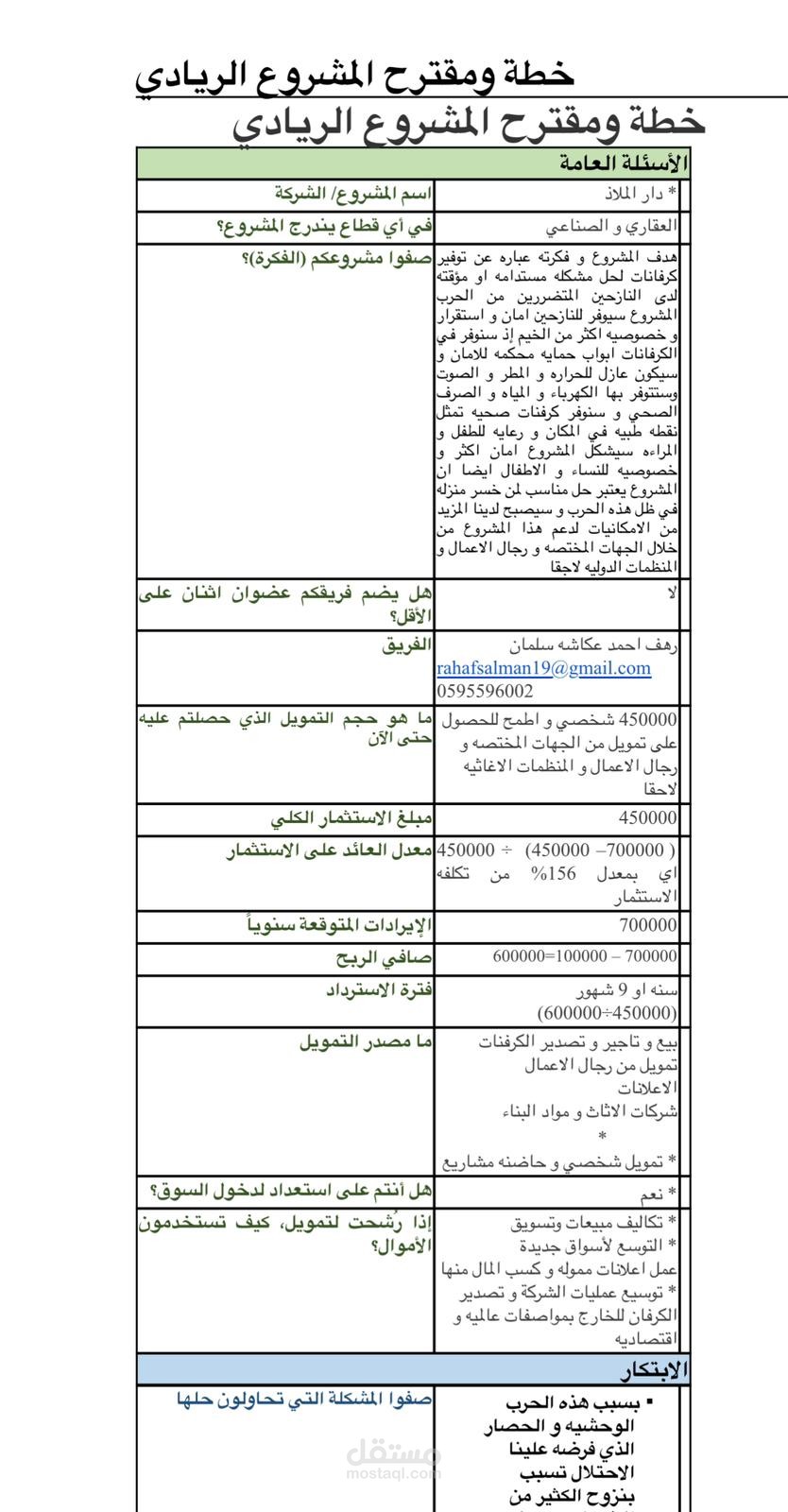 بوصله لمشروع تجاري