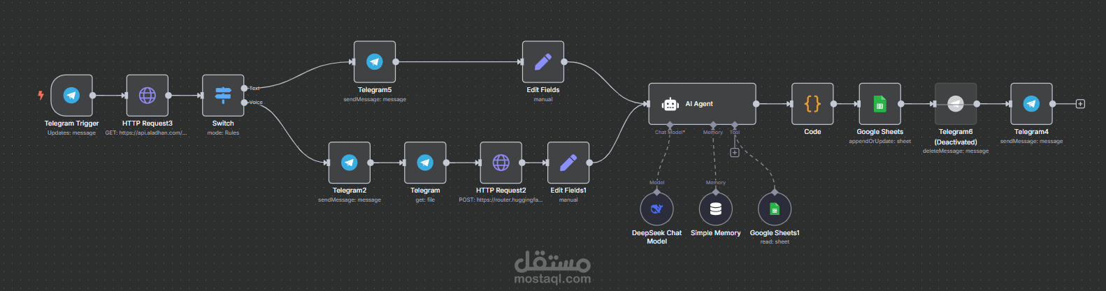 المساعد الذكي المتكامل – أتمتة تفاعلية بـ n8n وذكاء اصطناعي