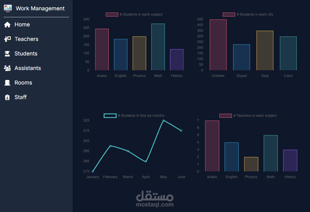 Dashboard