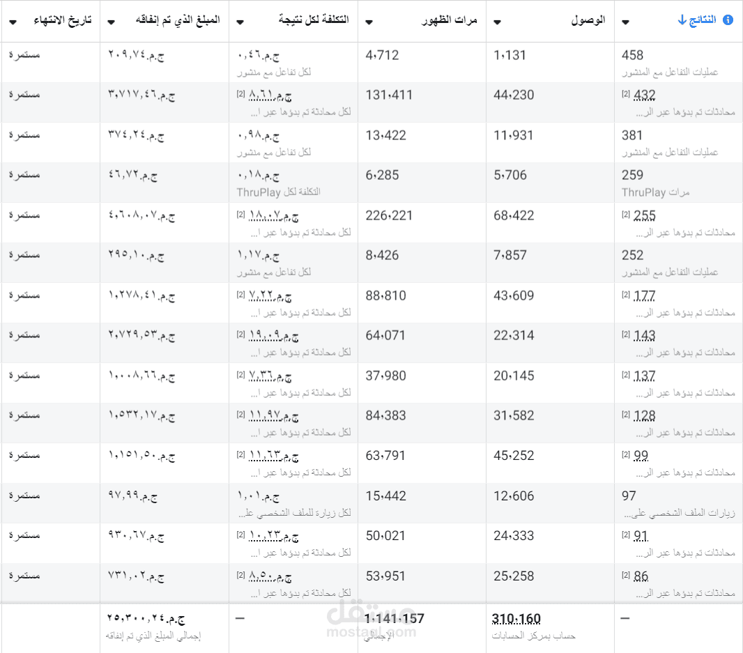 حملات إعلانية على منصات التواصل الاجتماعي