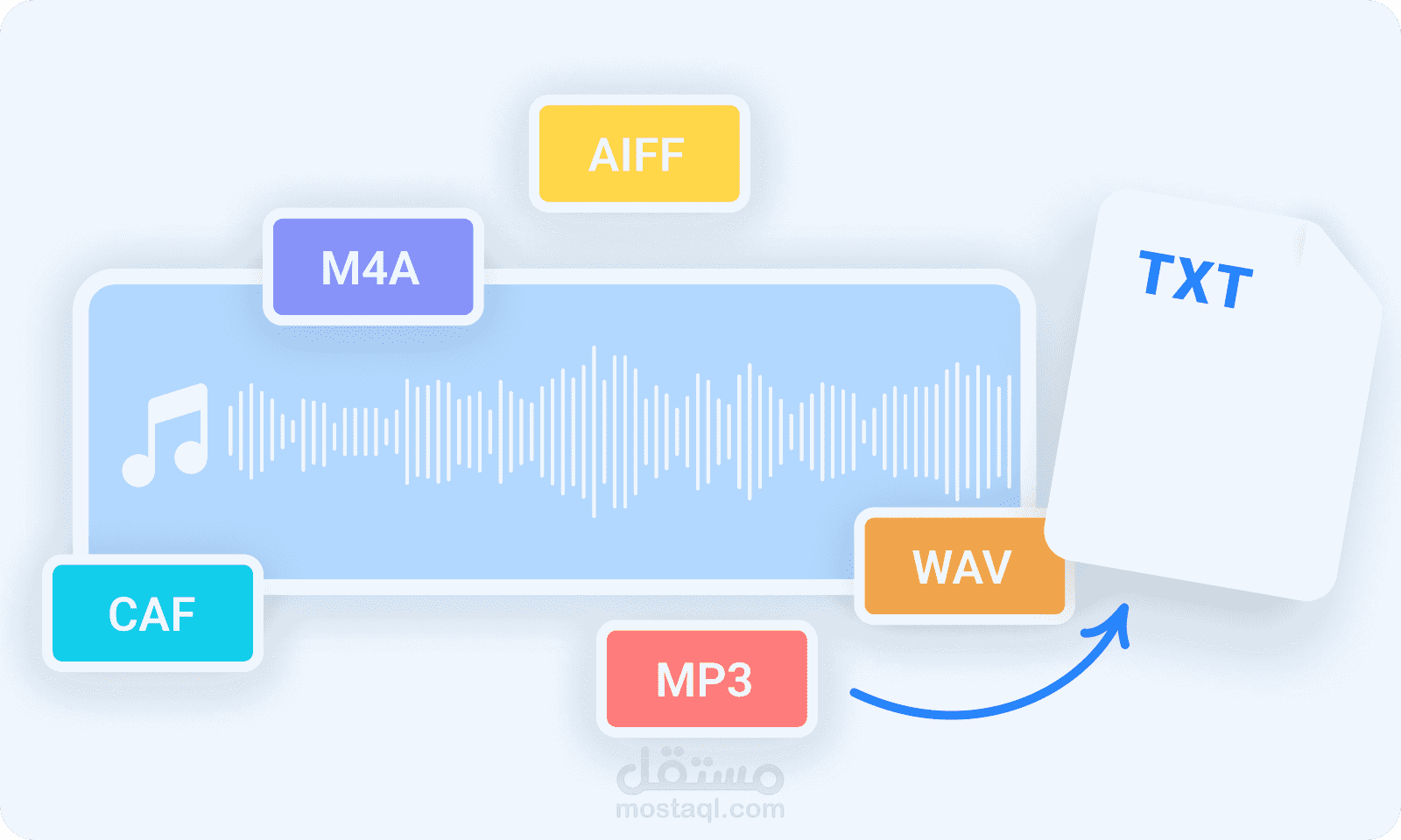 High-quality transcription of your audio/video file