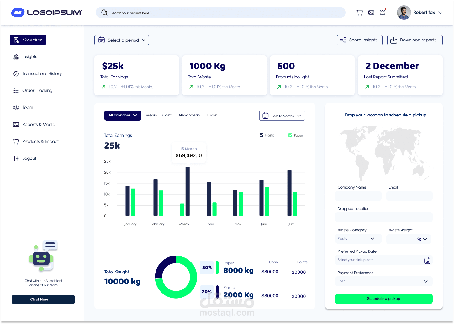 Dashboard لموقع إعادة تدوير