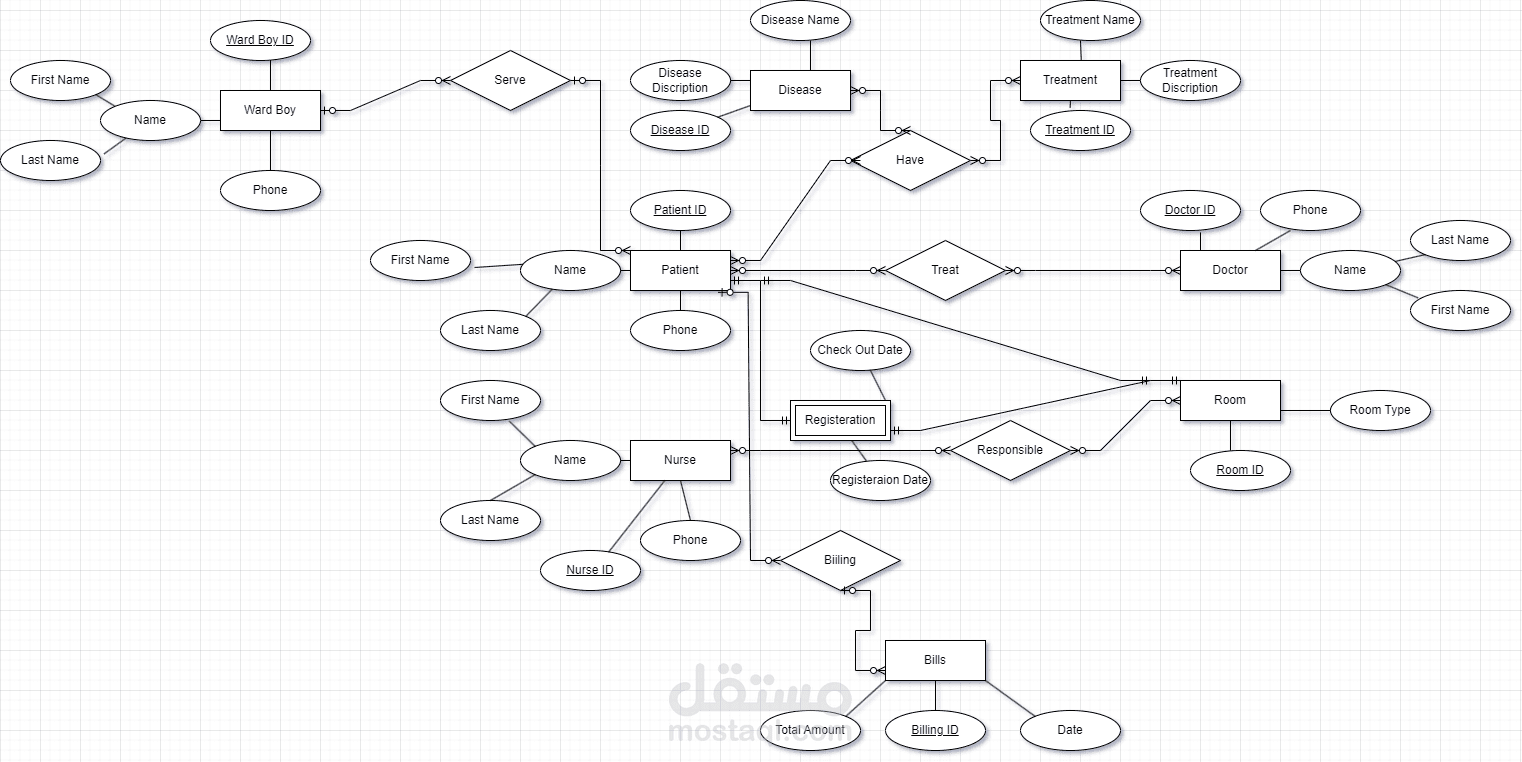 Hospital System Database