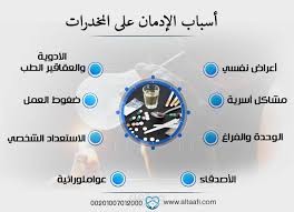 مذكرة بحثية حول "نوع الإدمان وعلاقته بنمط المشكلات الاجتماعية"