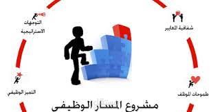 بحث بعنوان " اثر جمود المسار الوظيفي على اداء الموظفين في مصرف الراجحي"