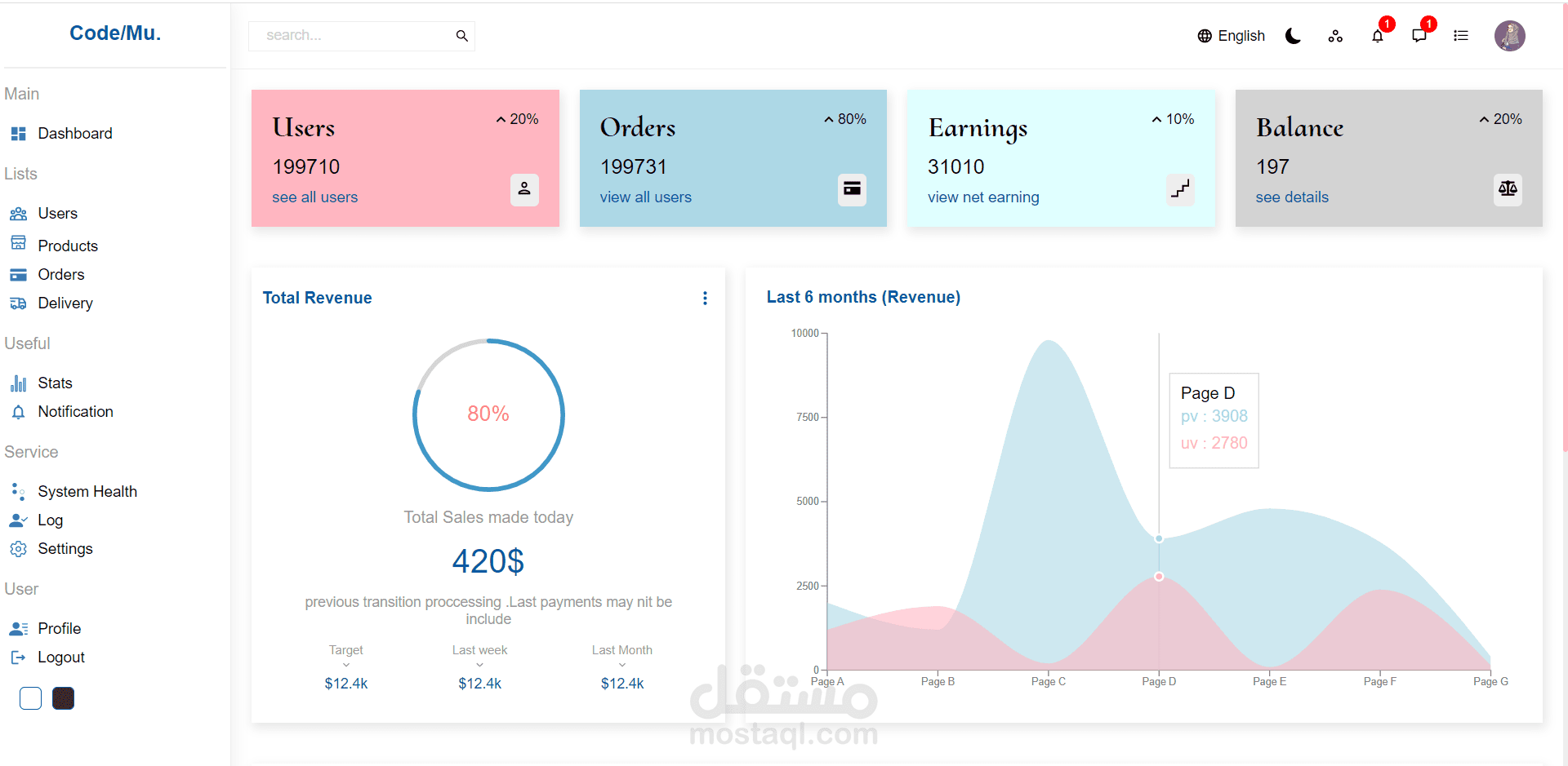 admin dashboard template