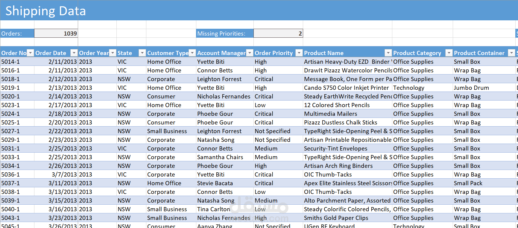 shipping data