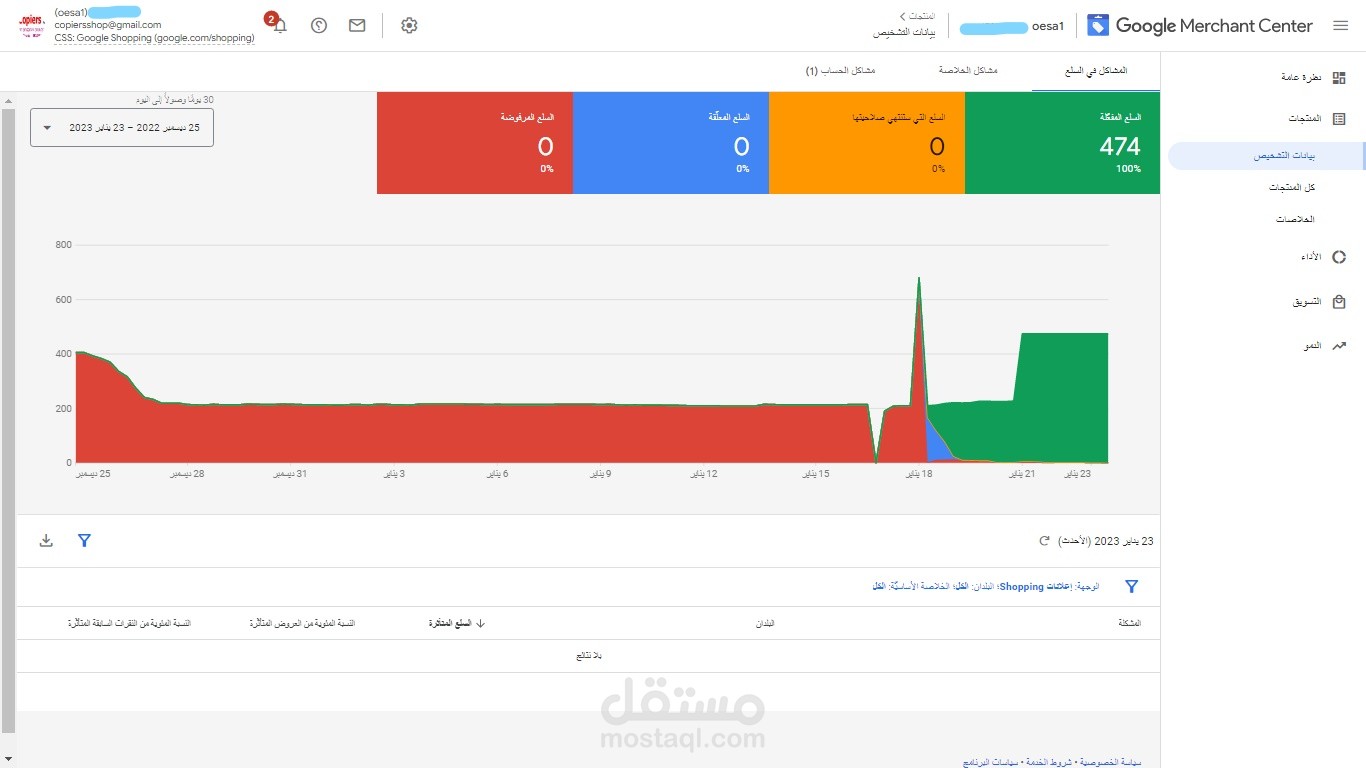 حل مشاكل حساب ومنتجات داخل جوجل مرشينت