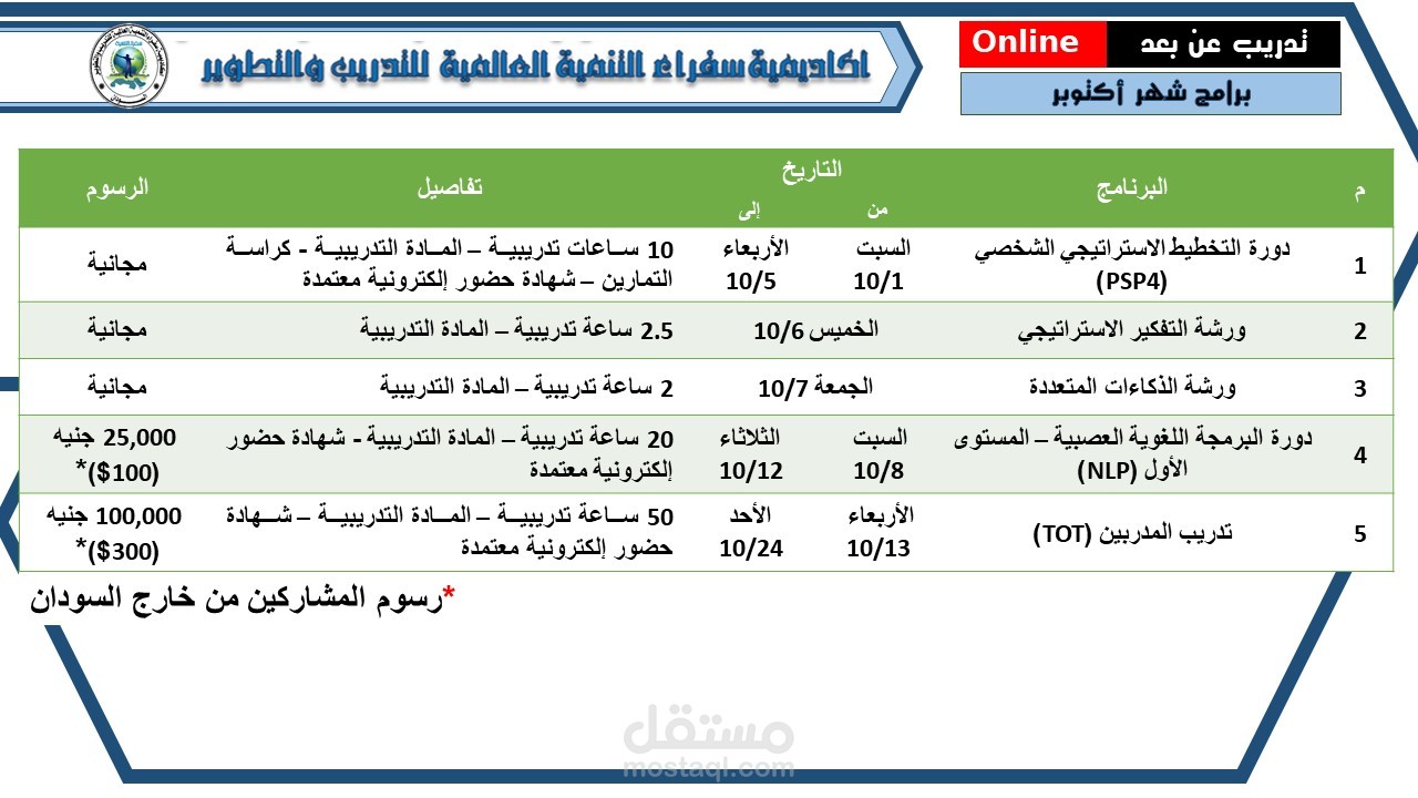 خطة أكاديمية سفراء التنمية العالمية للتدريب والتطوير