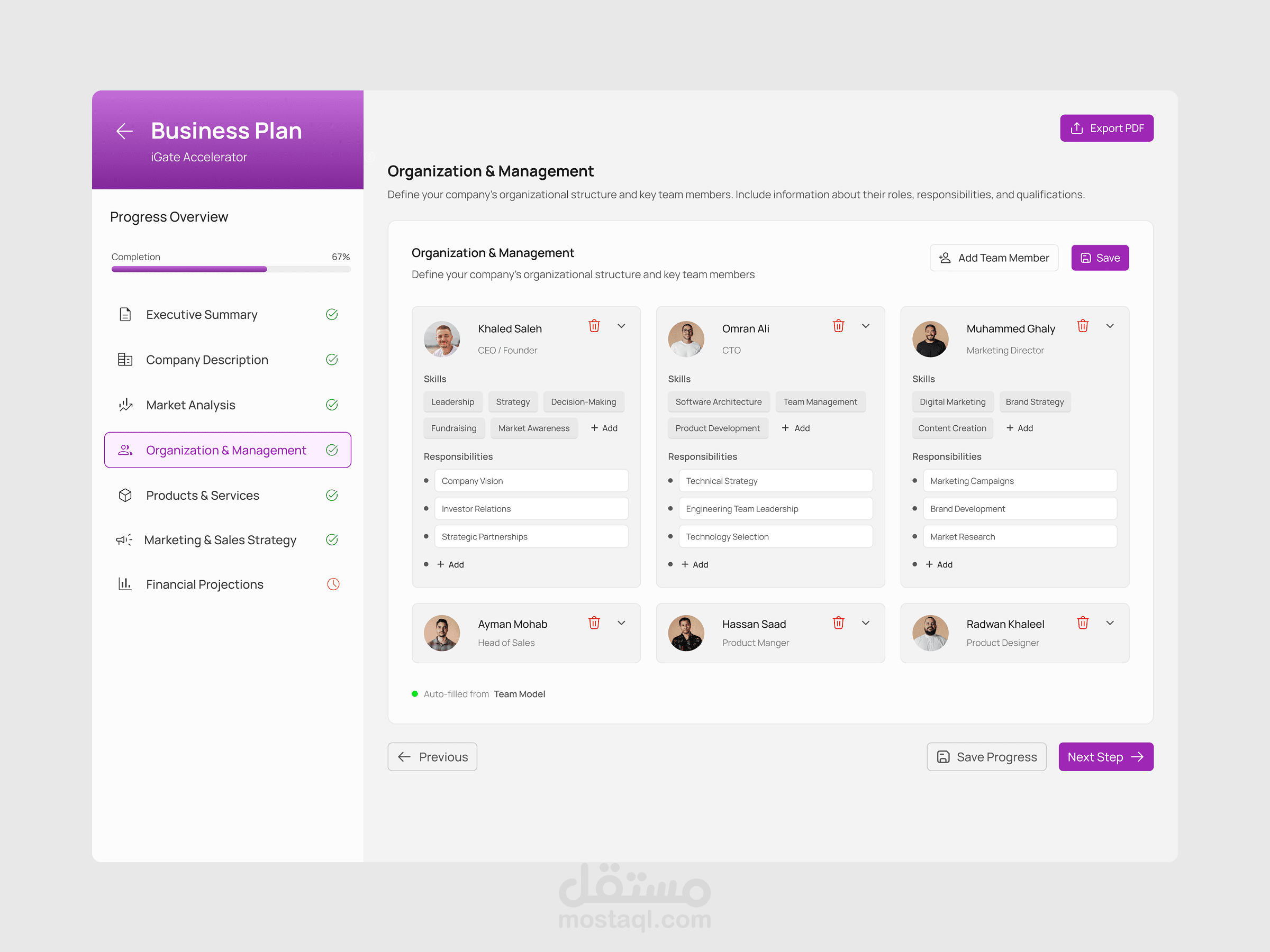 Organization & Management – Business Plan UI Basant Nasr