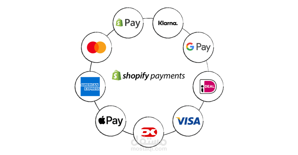 تفعيل shopify payment - تفعير طرق دفع خاصة بشوبيفاي LTD