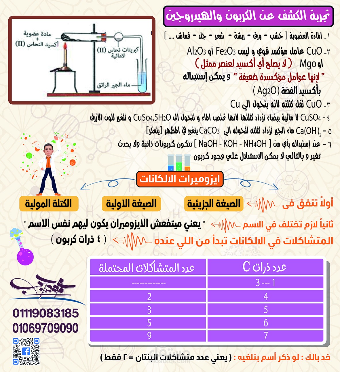 ملخصات مناهج تعليمية