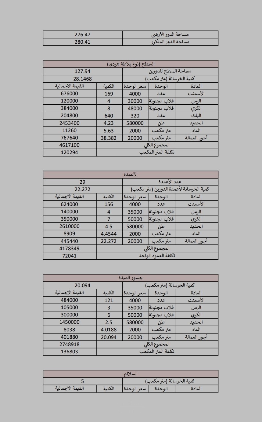 حساب كميات