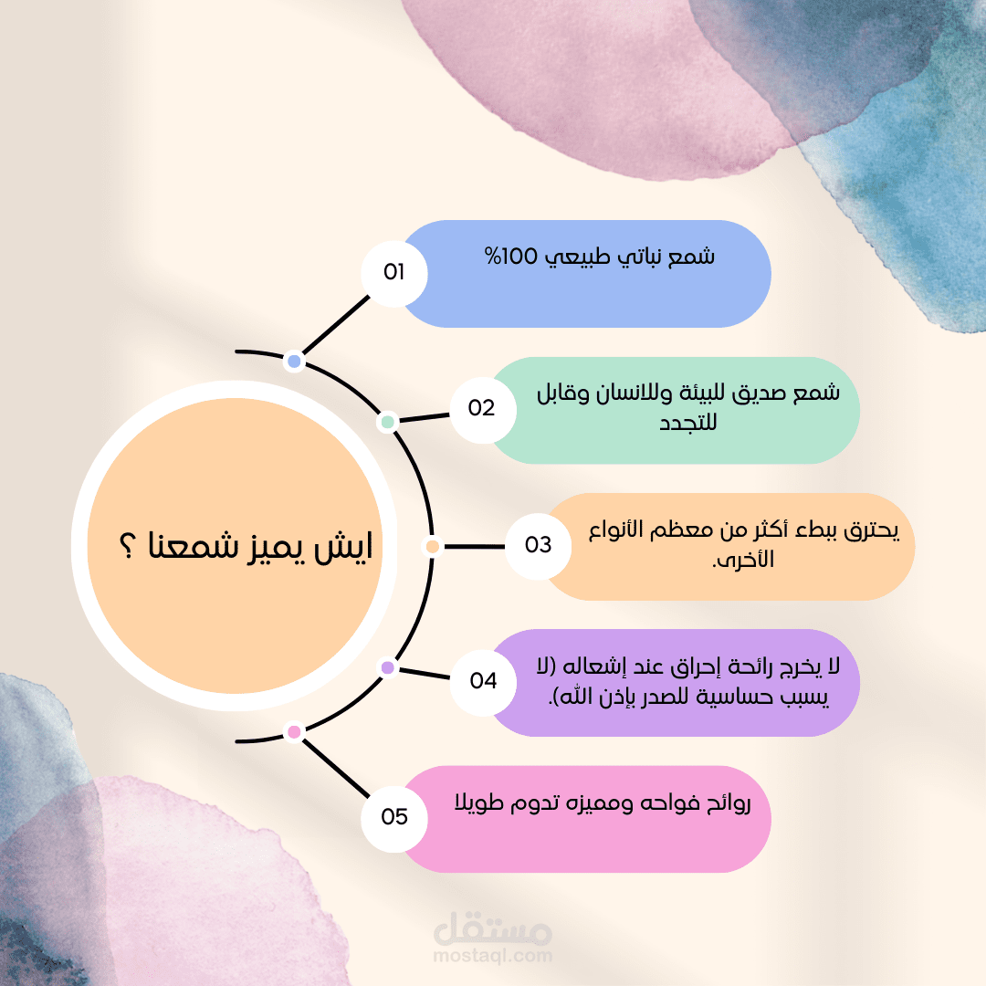 تصميم اعلانات
