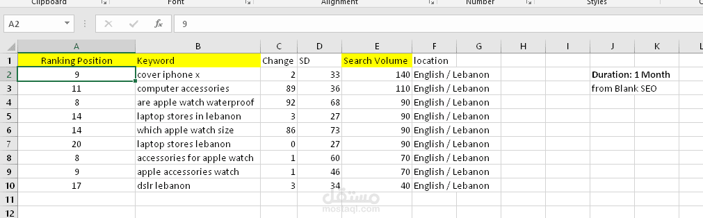 زيادة في تصنيف مراتب الكلمات المفتاحية keywords على جوجل بعد إسبوع من العمل لمتجر إلكتروني