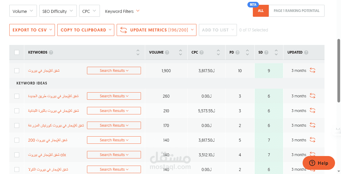 البحث عن الكلمات المفتاحية الأفضل لمكاتب عقارية