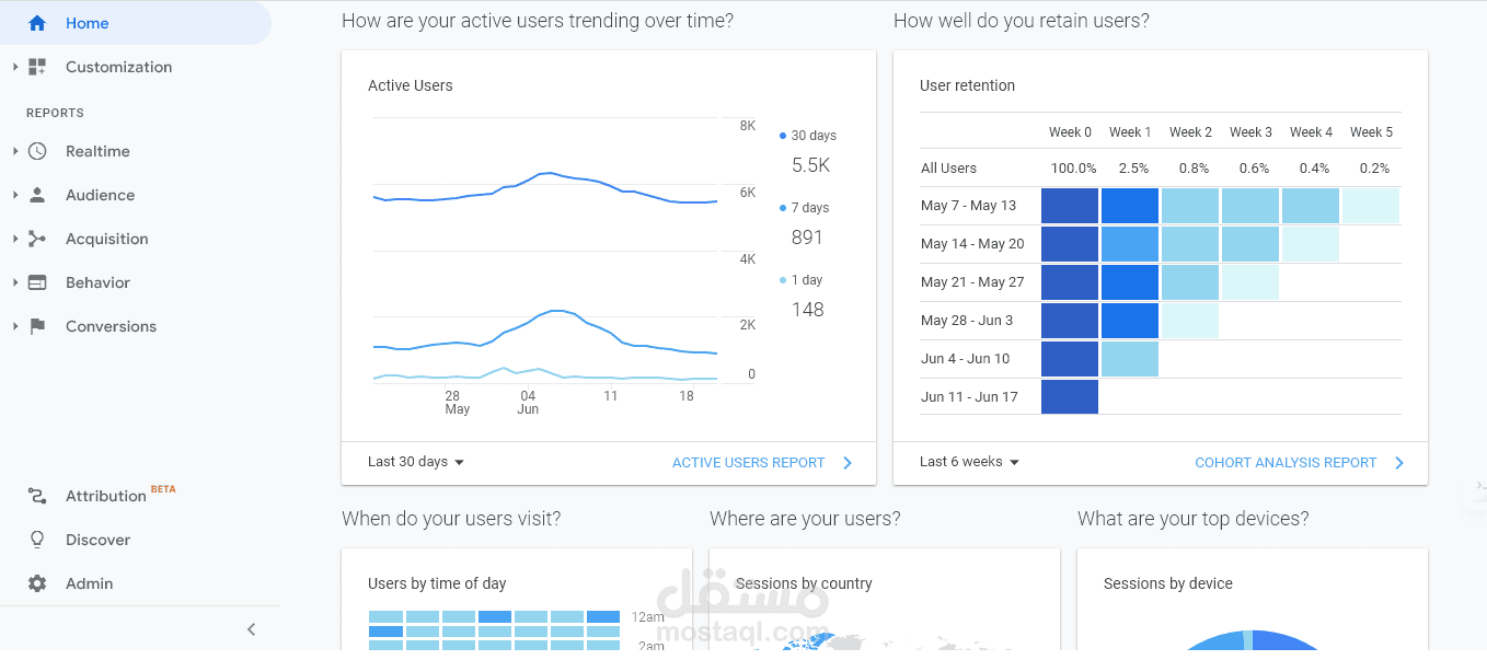 متابعة نتائج Google Analytics بعد ربطه بالموقع وتحول UA4 أجدد متطلبات Google Analytics