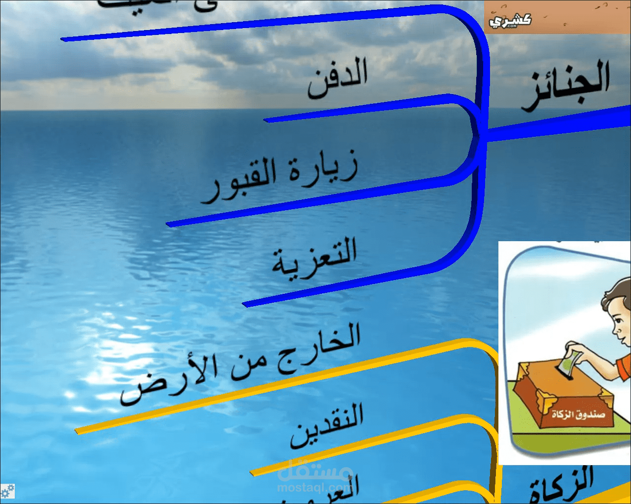 فيديو الخريطة الذهنية  كتاب الإتمام ثلاثي الأبعاد