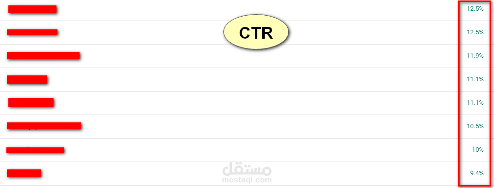 تحسين CTR لأهم كلمات البيزنس