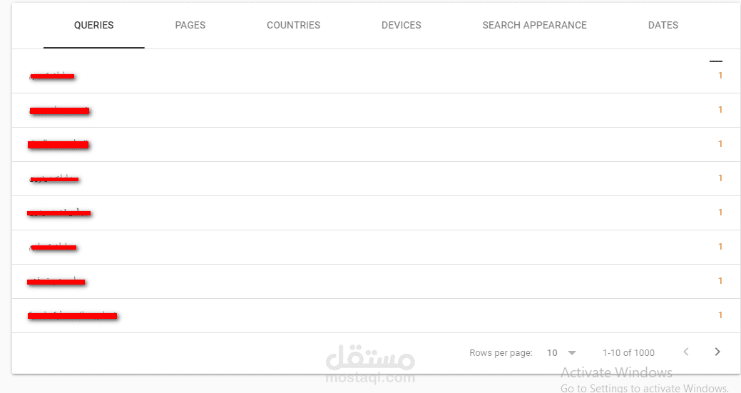 Average position in Google Search Console