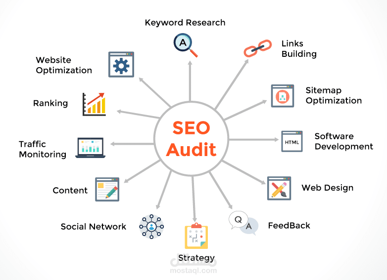 تحليل فني للموقع "SEO Site Audit" وحل المشاكل التي تواجهه ووضع خطة للعمل على إصلاح كل المشاكل التقنية