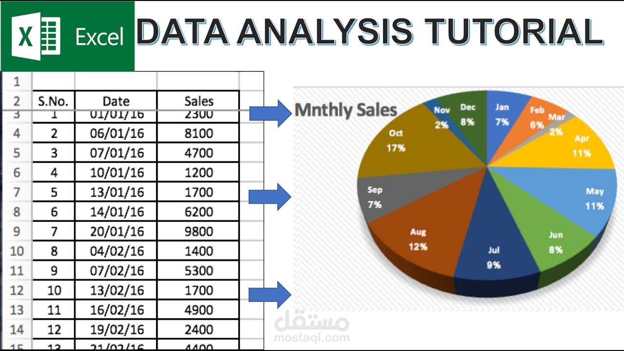 analyzing data by excel