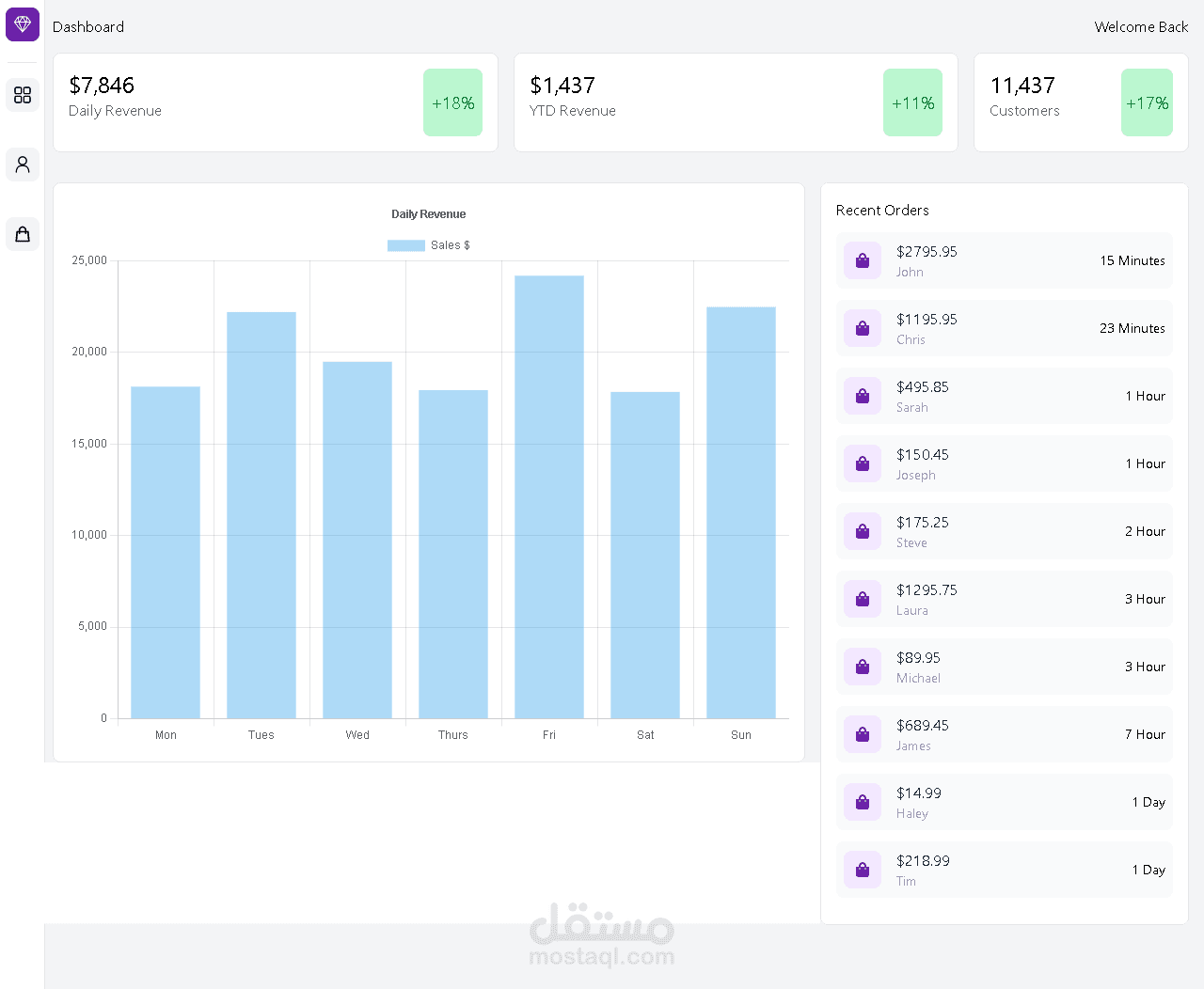 تصميم Dashboard