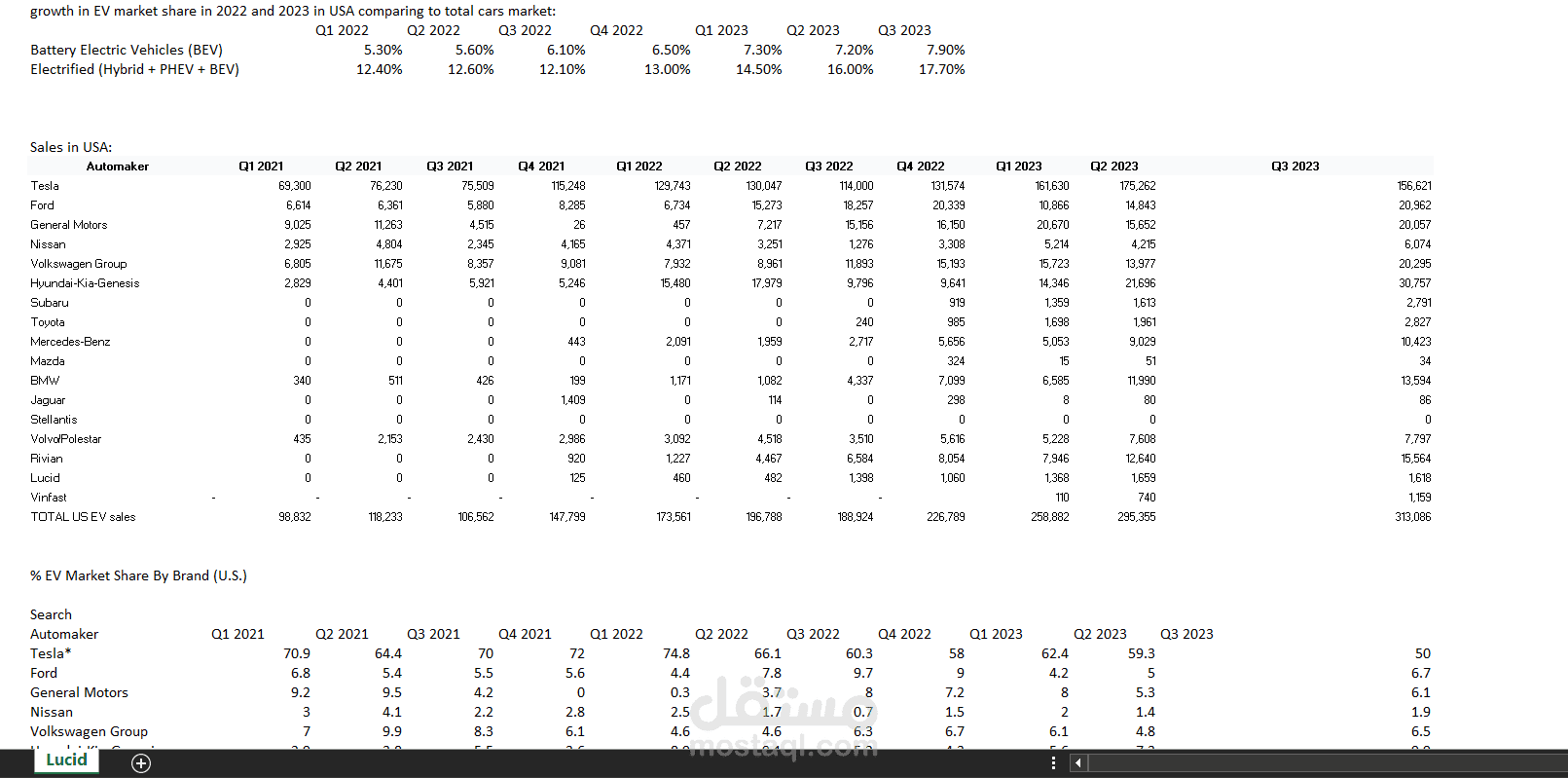 تحليل استثماري