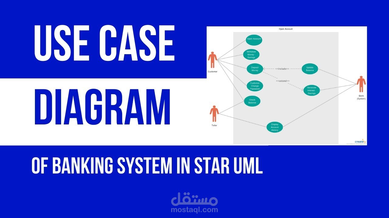 مخططات UML لنظام الخدمات المصرفية عبر الإنترنت
