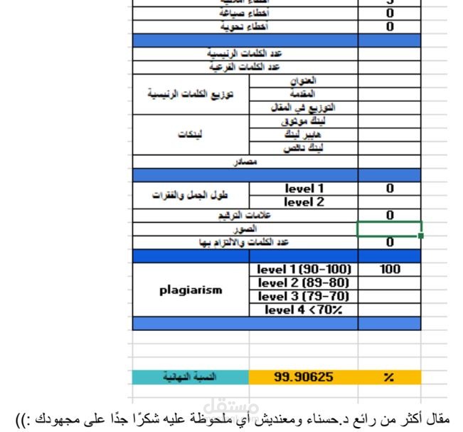 مقال عن الوقاية من فيروس كورونا