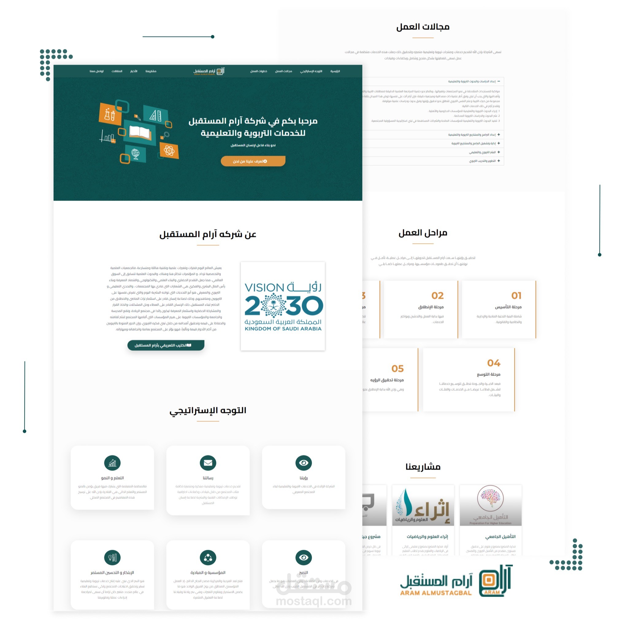 ARAM ALMUSTAGBAL WEBSITE