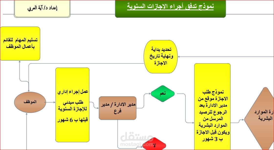 (HR Policies & Procedures Template)