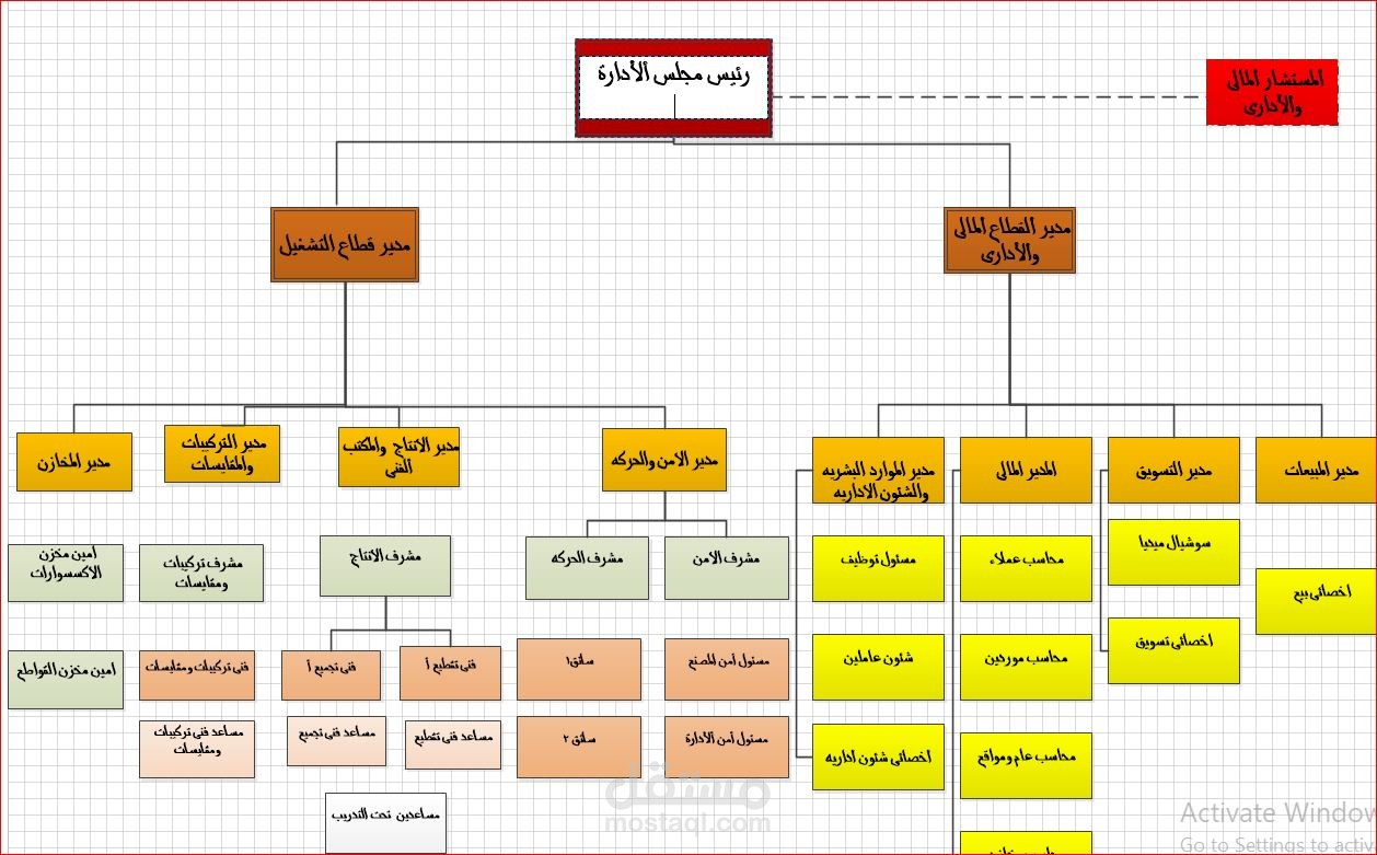 أعادة هيكلة الشركات