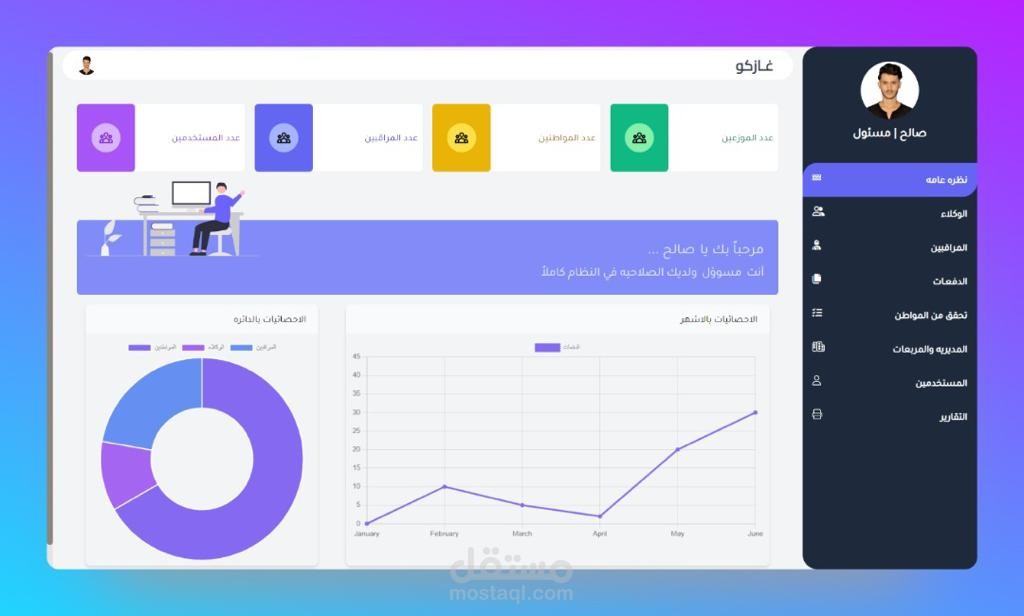 غازكو صفحة الاداره