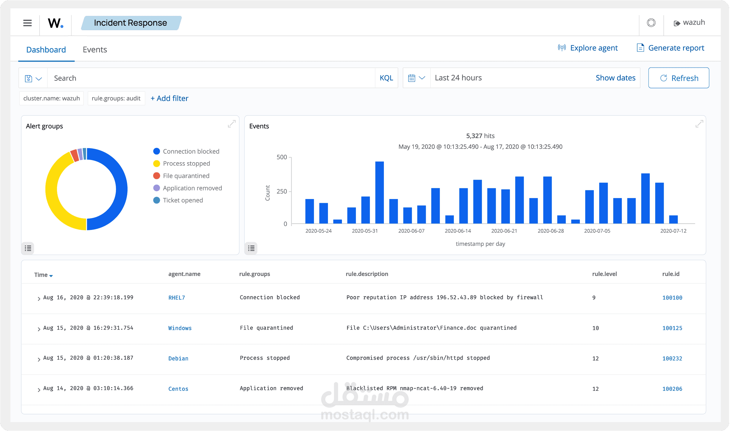 Incident Response Home Lab (Wazuh SIEM)