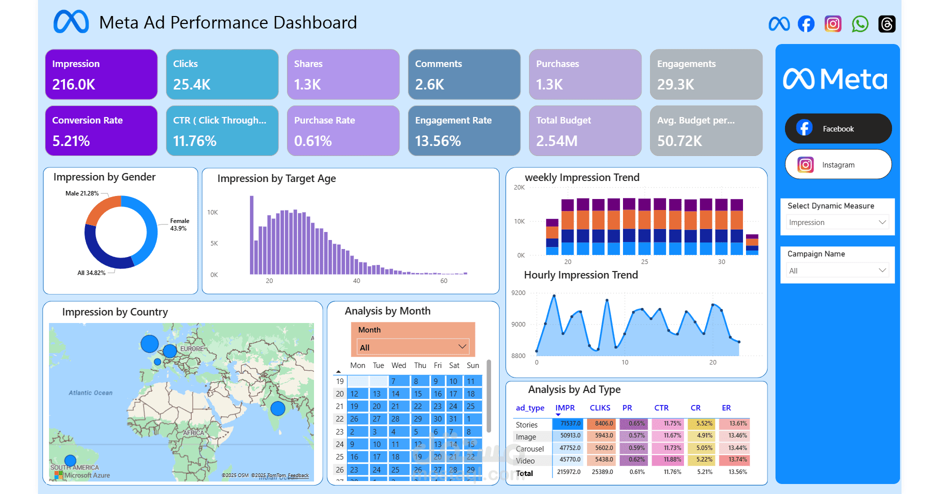 داش بورد Power Bi لتحليل بيانات اعلانات فيسبوك و انستجرام