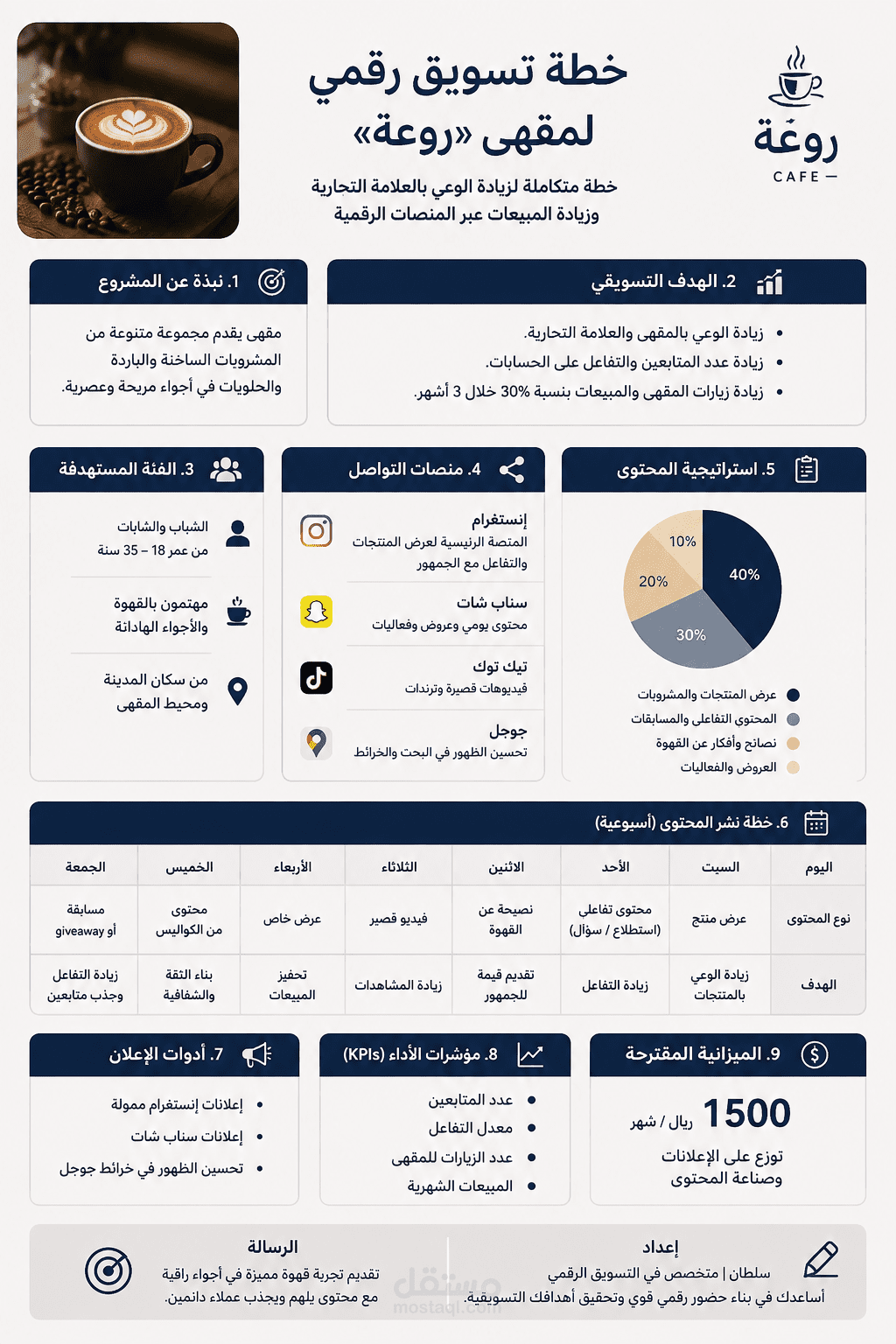 خطة تسويق لمقهى