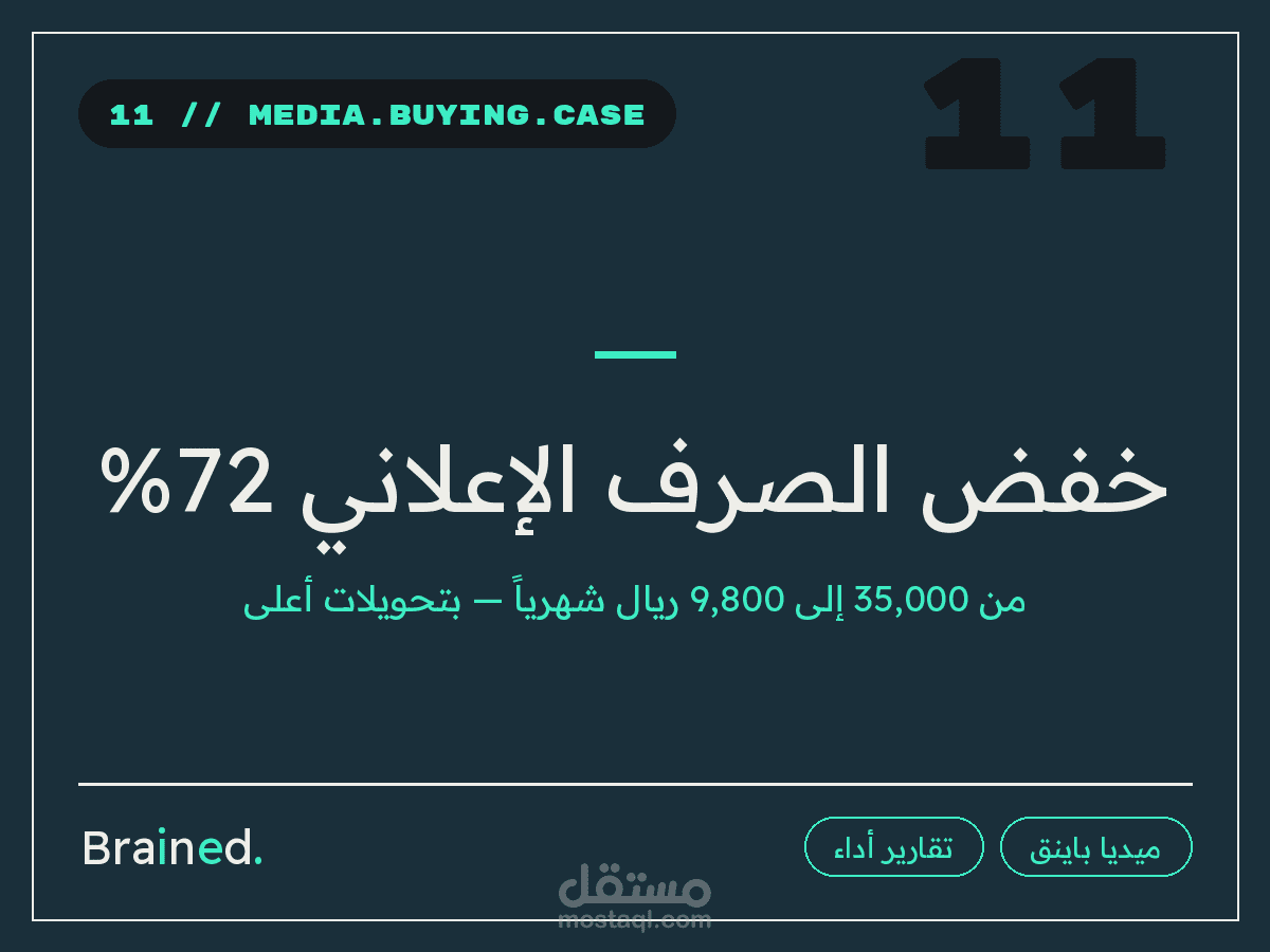 خفض الصرف الإعلاني 72% مع زيادة التحويلات لنشاط تجاري سعودي ( انستقرام و جوجل ادز )