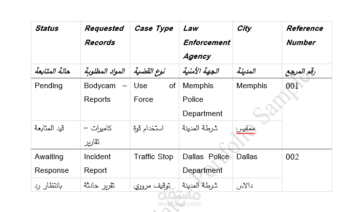 تنظيم وتتبع القضايا وطلبات المعلومات باستخدام جداول بيانات