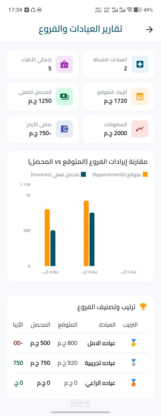 Clinic Pro نظام SaaS متكامل لإدارة العيادات والمراكز الطبية