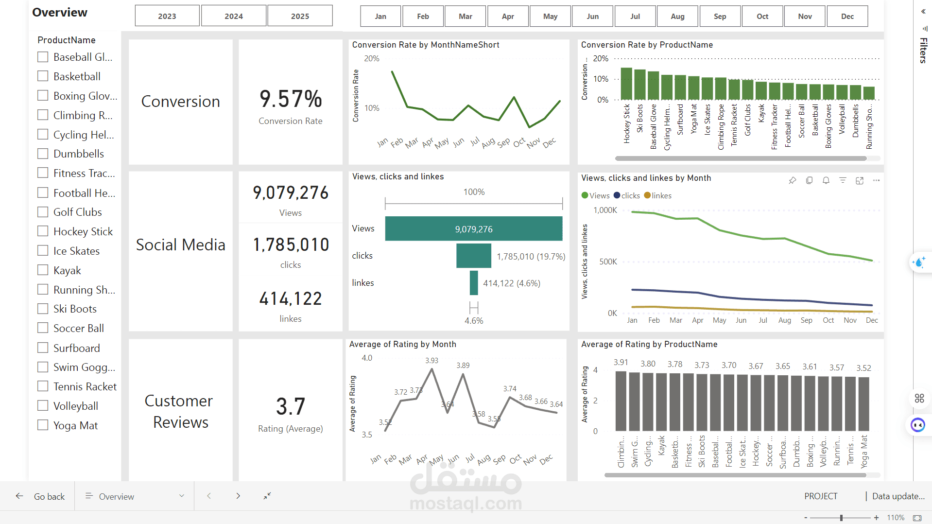 MarktingAnalysis_project