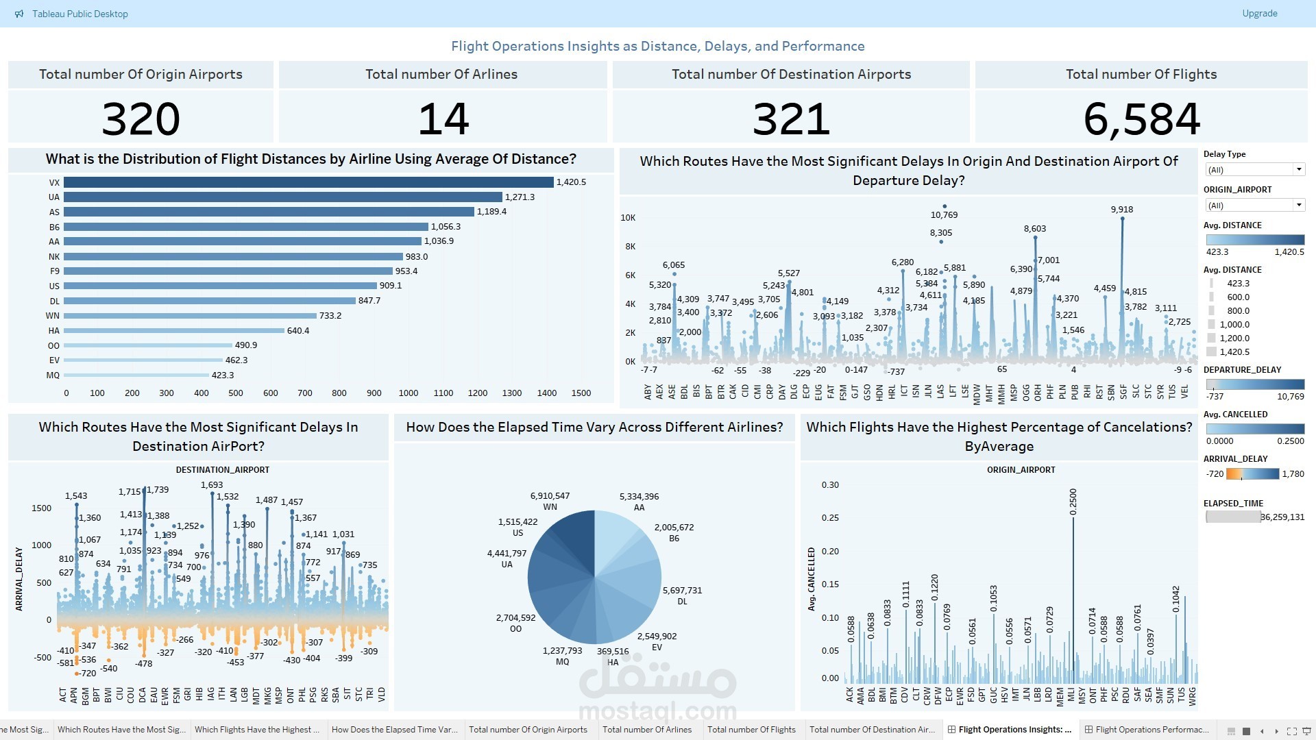 تحليل بيانات باستخدام Tableau لداتا خاصة برحلات الطيران