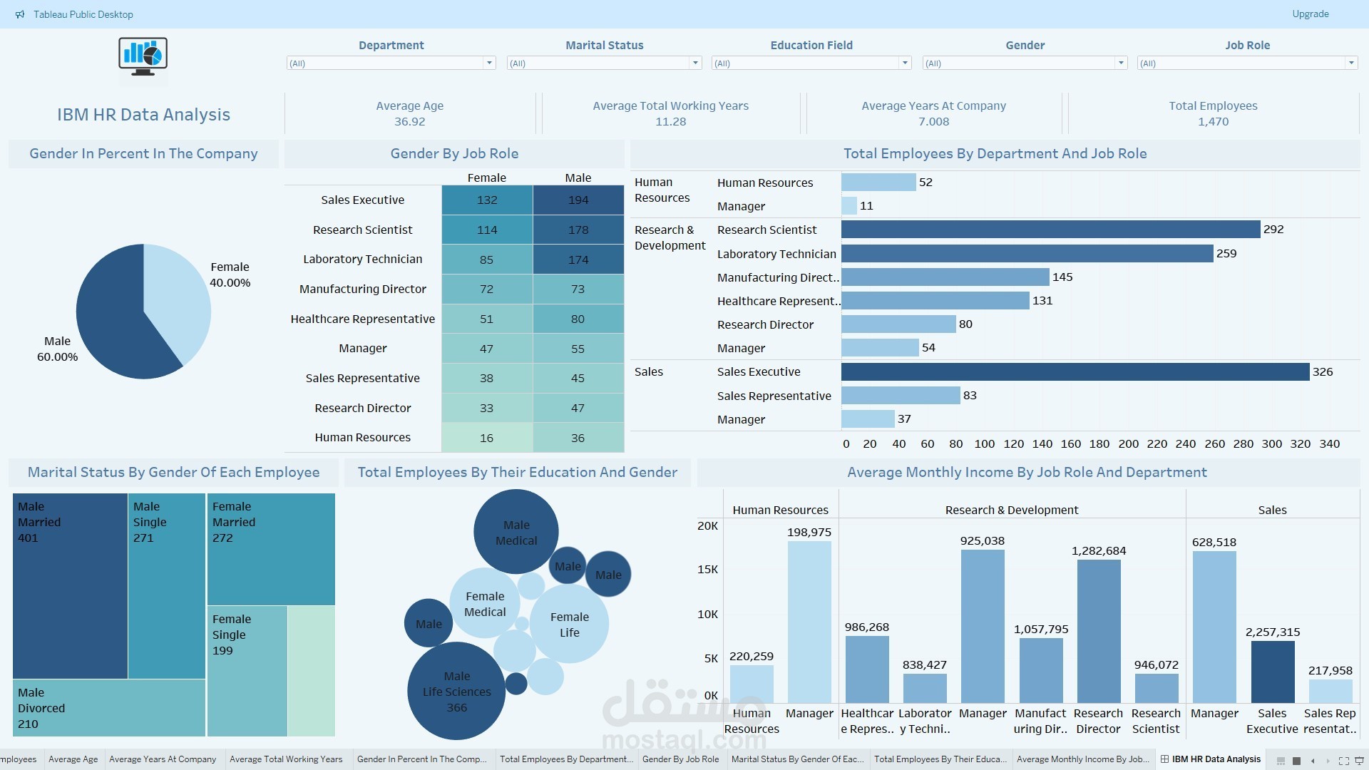 تحليل بيانات