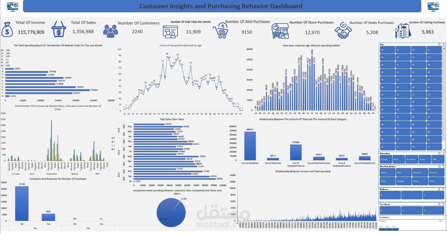 تحليل البيانات باستخدام Excel