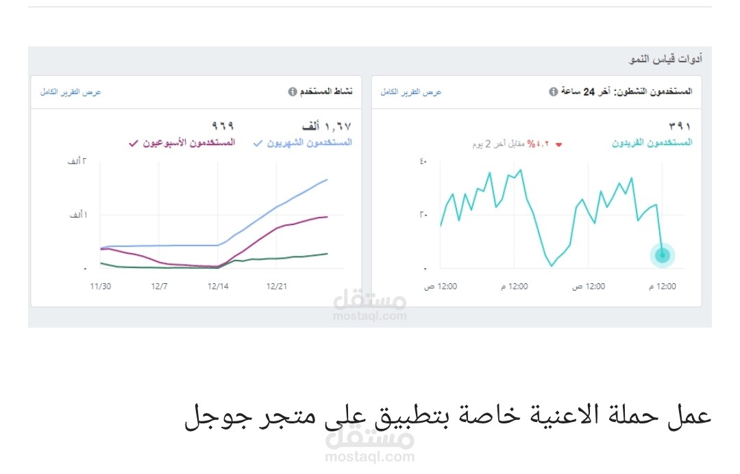 حملة اعلانية مركزة بستخدام الفيسبوك