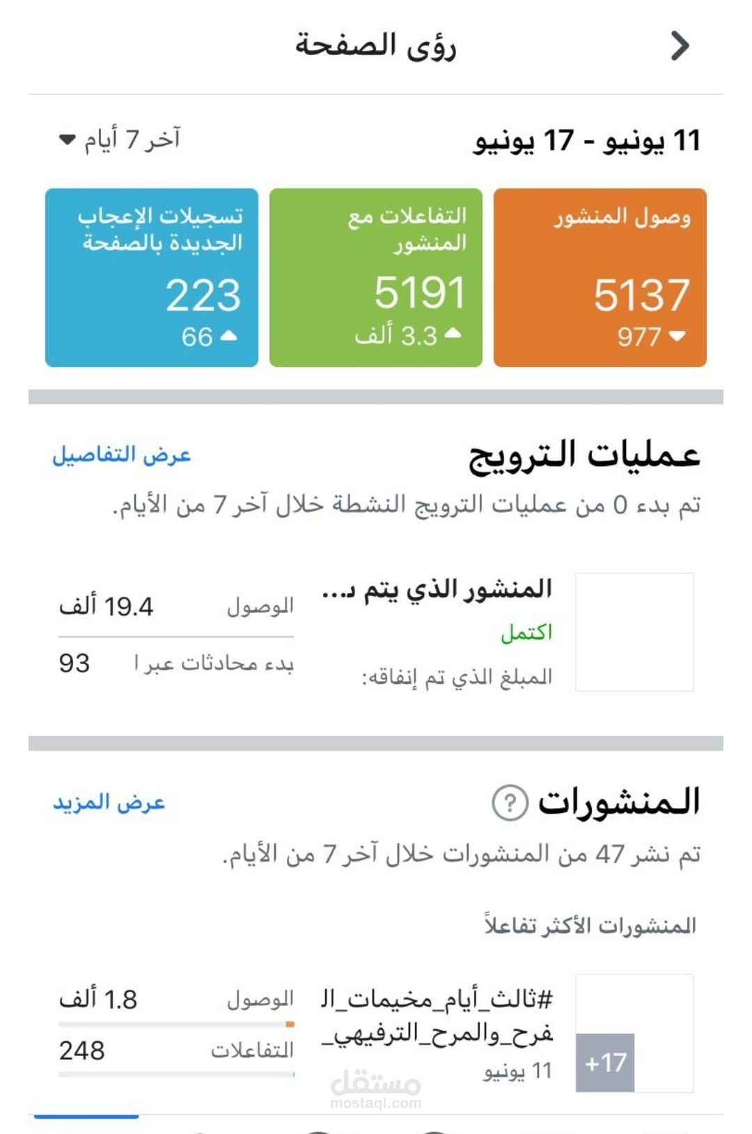 نتائج الحملات الاعلانية عبر الفيسبوك