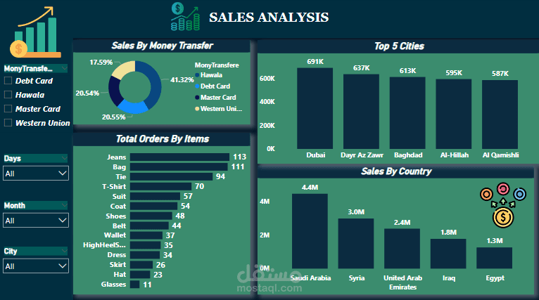 تحليل مبيعات باستخدام Power BI وDAX